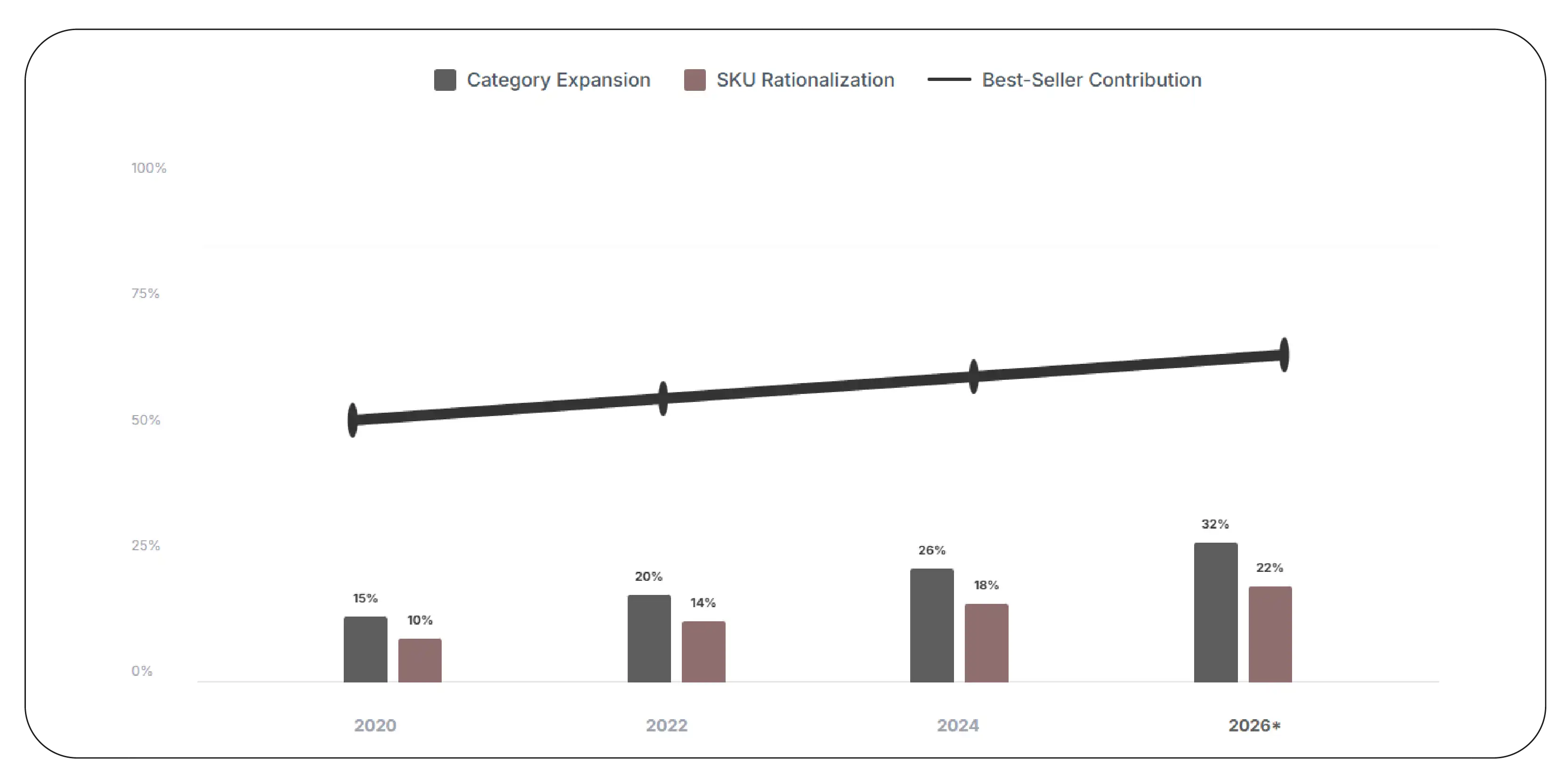 Enhancing Product Assortment Strategies